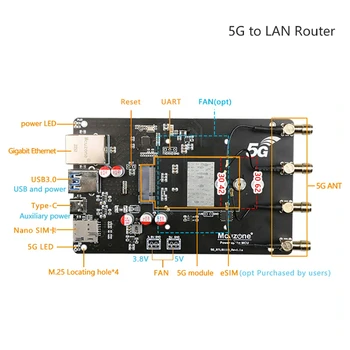 Адаптер 5G к локальной сети, маршрутизатор 5G, 1 Гбит/с RJ45 USB3.0, 5G CPE, без драйверов, подключи и играй, X86 R5S, RM500U, RM500Q, FM650, RM510Q